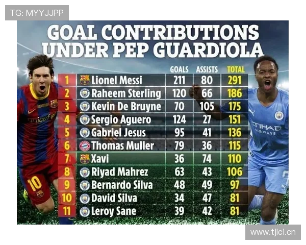 梅西与哈兰德在射门效率下转移职责分布趋势 梅西与哈兰德在射门效率下转移职责分布趋势